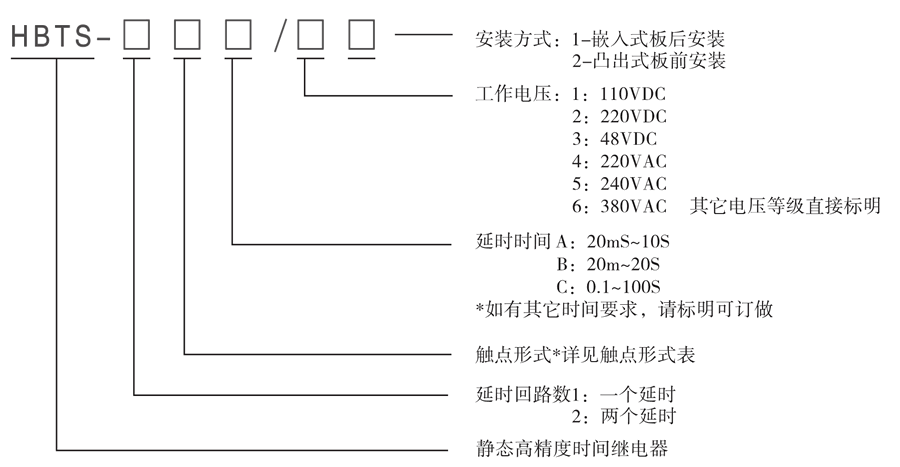 HBTS-102C/6型號及其含義