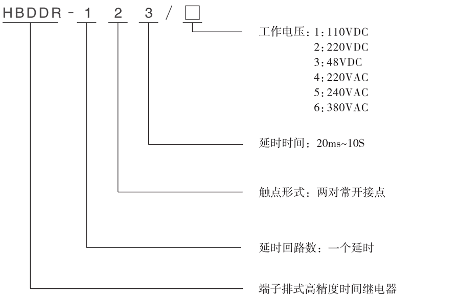 HBDDR-123/4型號(hào)及其含義