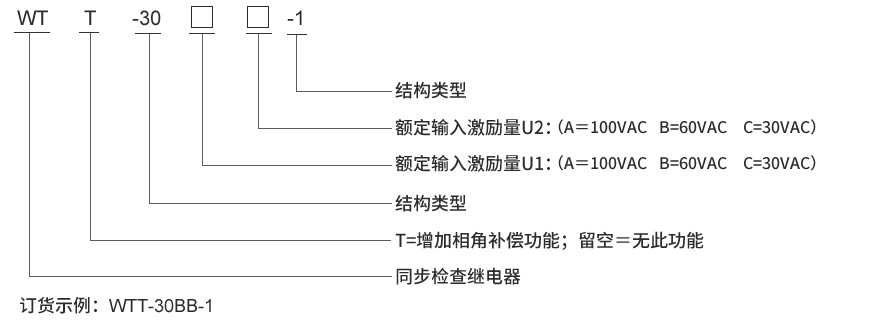 WTT-30CC-1選型說明