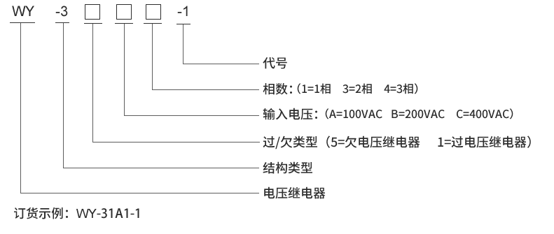 WY-35B1型號及其含義