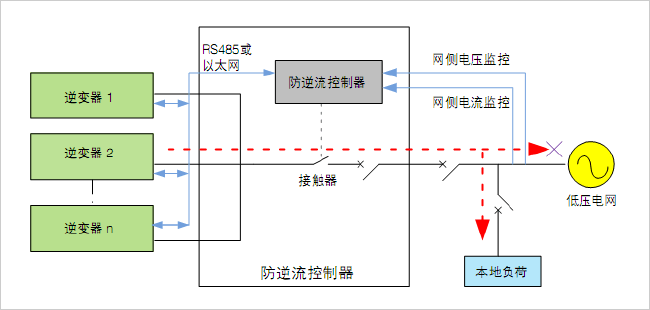 逆功率防逆流保護裝置工作原理圖