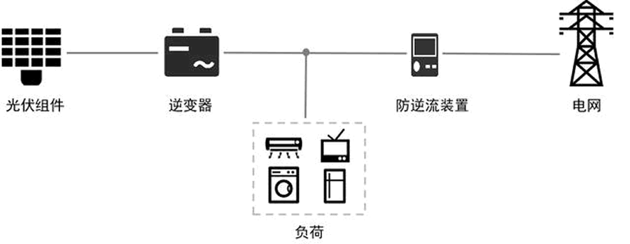 防逆流保護裝置技術