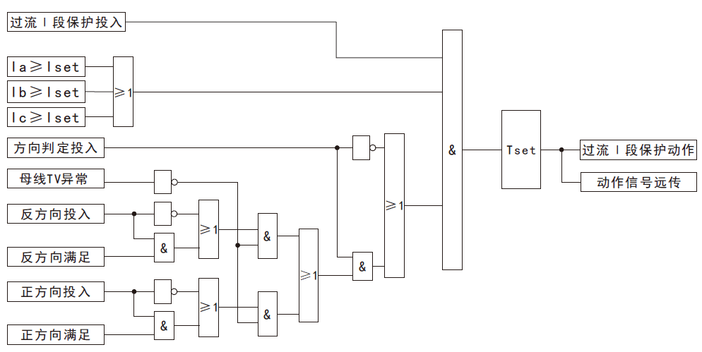 防孤島保護(hù)裝置過流Ⅰ段（速斷）方向保護(hù)原理圖