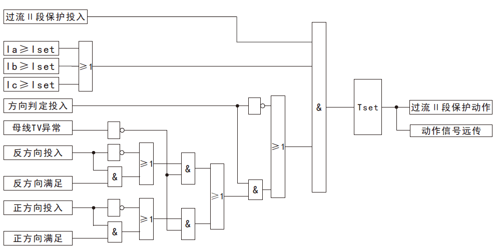 過流Ⅱ段（限時電流速斷）方向保護原理圖