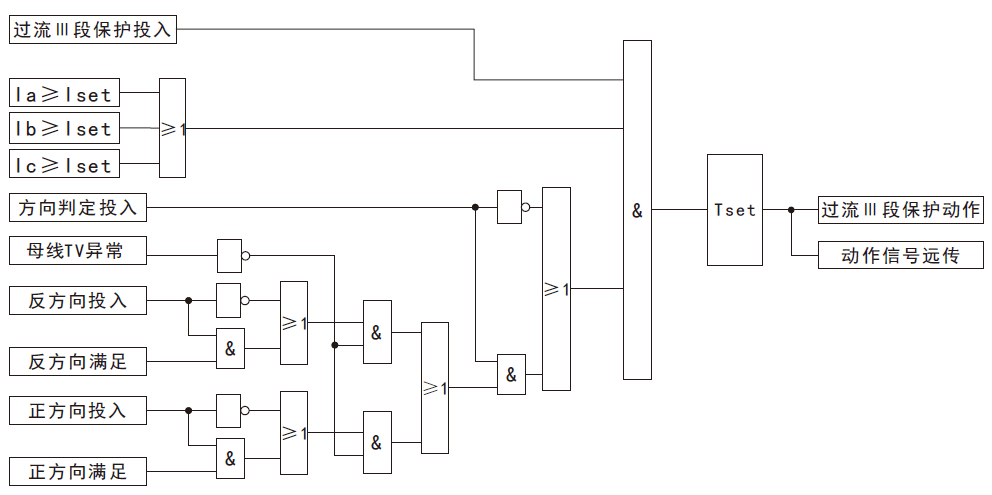 防孤島保護(hù)裝置過流Ⅲ段（定時(shí)限過流）方向保護(hù)原理圖