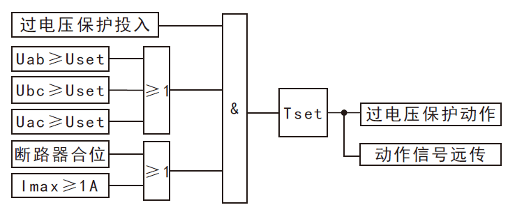 防孤島保護(hù)裝置過電壓保護(hù)原理圖