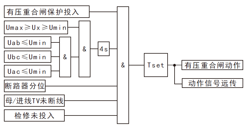 防孤島保護(hù)裝置自動(dòng)有壓合閘原理圖