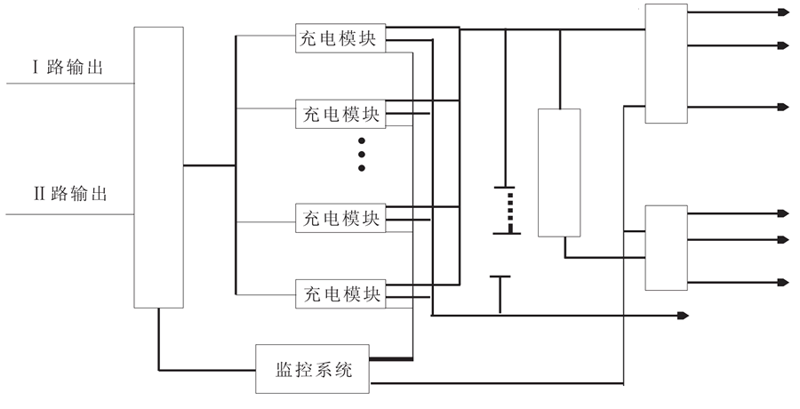 直流屏系統的組成