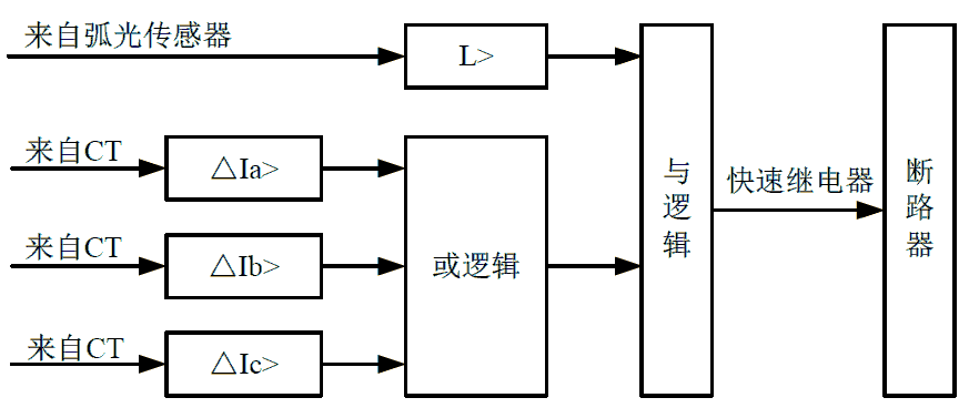 弧光保護裝置工作原理